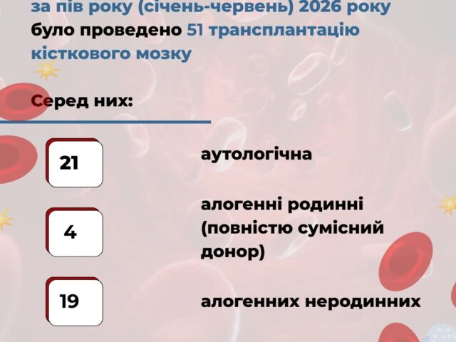 https://gematolog.ck.ua/wp-content/uploads/2026/07/745690239_1561537535764854_8591000502238349010_n-640x480.jpg